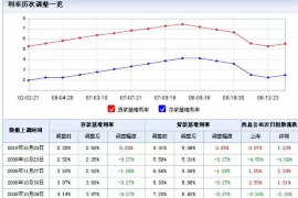 乌尔禾专业讨债公司，追讨消失的老赖